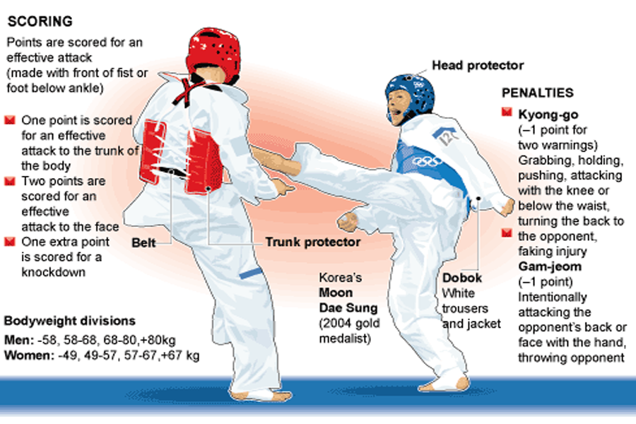Joung's TaeKwonDo